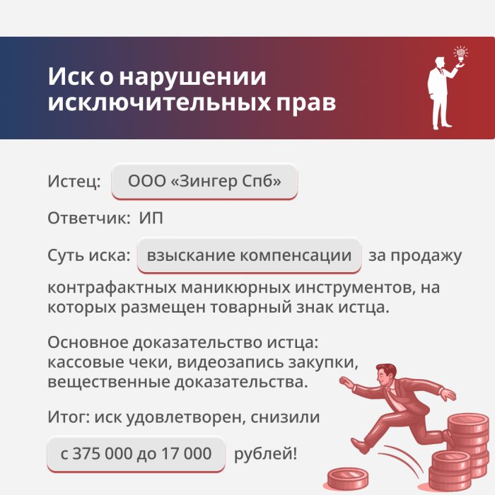 Дело о взыскании компенсации за нарушение исключительных прав на товарный знак «ZINGER»