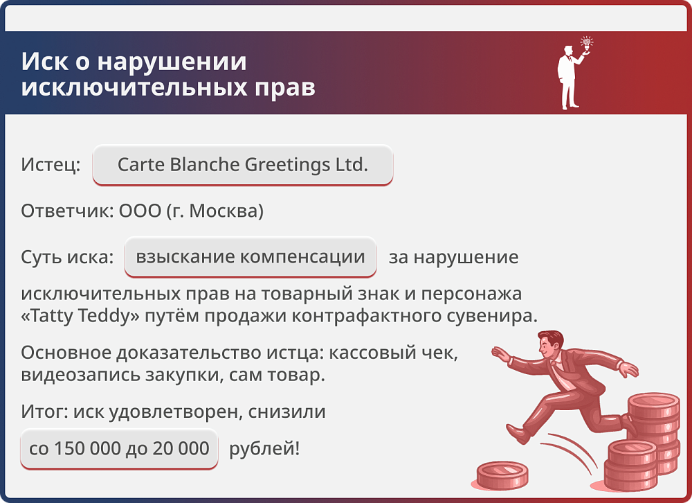 Картинка Нарушение исключительных прав на персонаж «Тэдди»